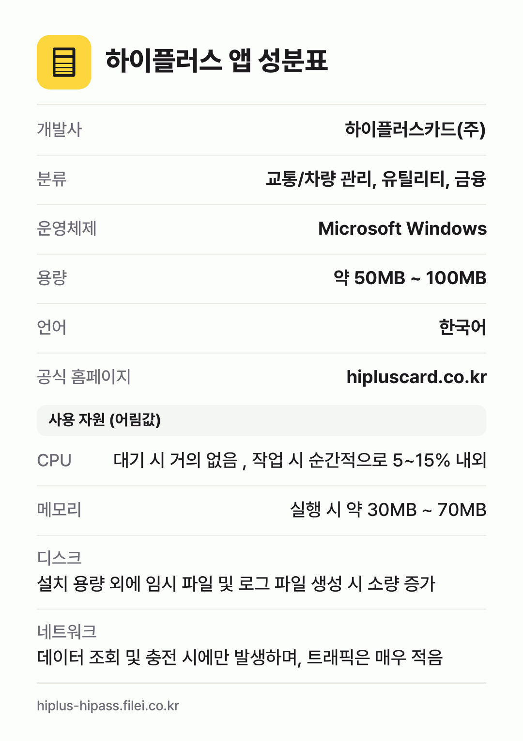 하이플러스 앱 성분표: 개발사 하이플러스카드(주), 분류 교통/차량 관리, 유틸리티, 금융, 운영체제 Microsoft Windows, 용량 약 50MB ~ 100MB, 언어 한국어