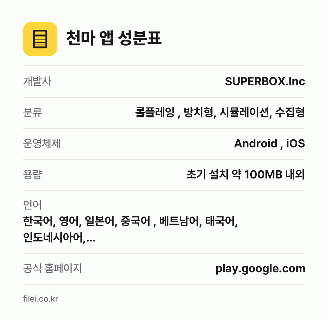 천마 앱 성분표: 개발사 SUPERBOX.Inc, 분류 롤플레잉 , 방치형, 시뮬레이션, 수집형, 운영체제 Android , iOS, 용량 초기 설치 약 100MB 내외, 언어 한국어, 영어, 일본어, 중국어 , 베트남어, 태국어, 인도네시아어,…