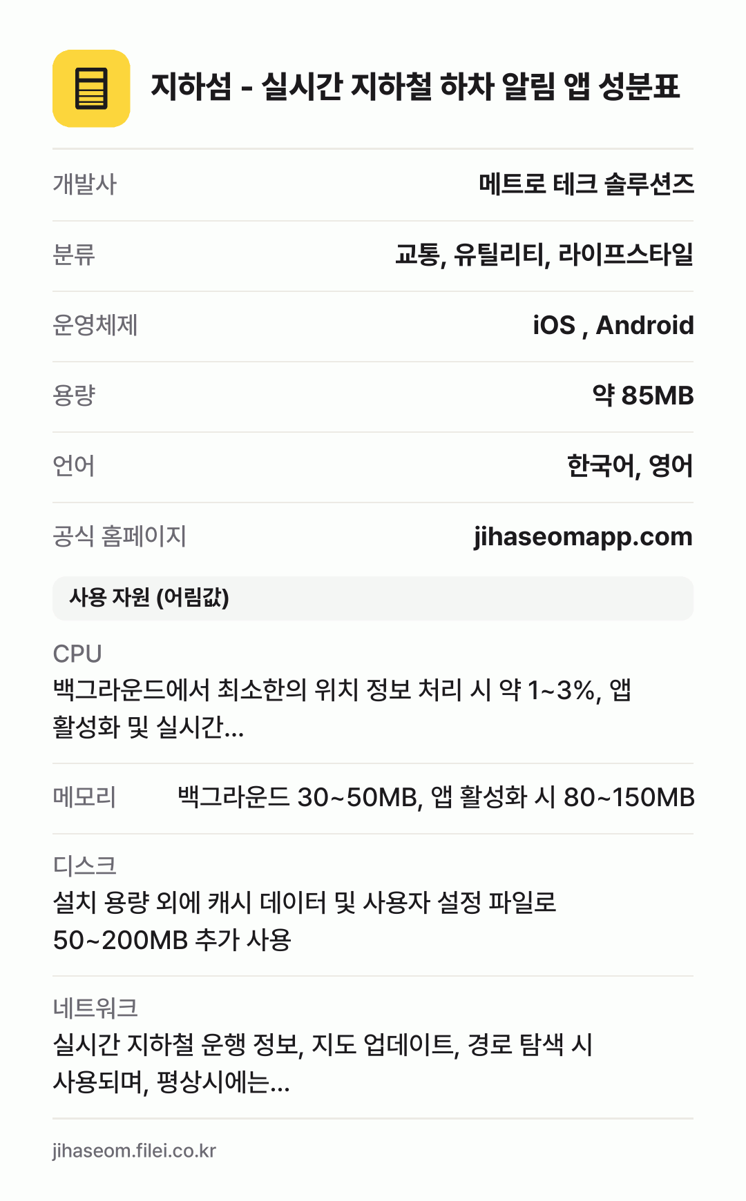 지하섬 - 실시간 지하철 하차 알림 앱 성분표: 개발사 메트로 테크 솔루션즈, 분류 교통, 유틸리티, 라이프스타일, 운영체제 iOS , Android, 용량 약 85MB, 언어 한국어, 영어
