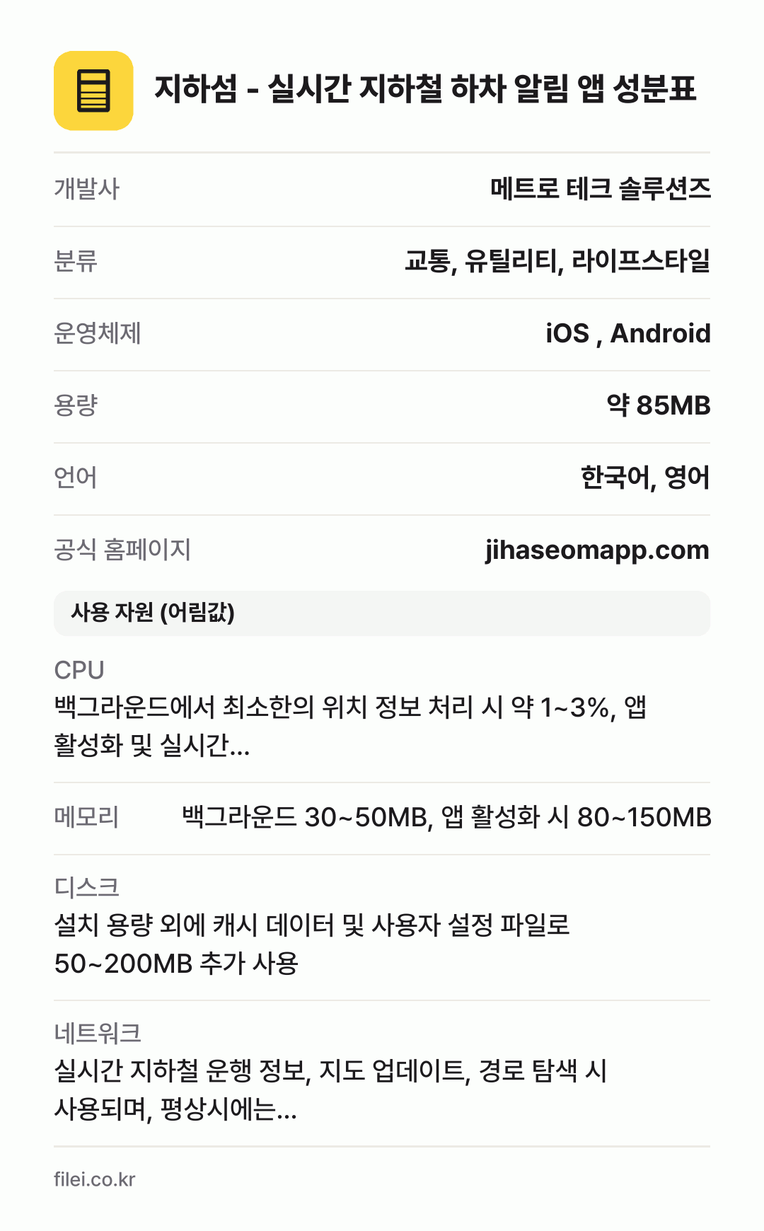지하섬 - 실시간 지하철 하차 알림 앱 성분표: 개발사 메트로 테크 솔루션즈, 분류 교통, 유틸리티, 라이프스타일, 운영체제 iOS , Android, 용량 약 85MB, 언어 한국어, 영어