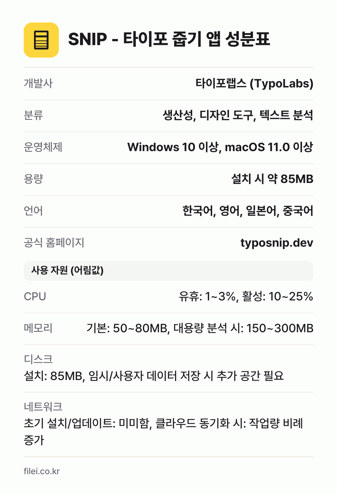SNIP - 타이포 줍기 앱 성분표: 개발사 타이포랩스 (TypoLabs), 분류 생산성, 디자인 도구, 텍스트 분석, 운영체제 Windows 10 이상, macOS 11.0 이상, 용량 설치 시 약 85MB, 언어 한국어, 영어, 일본어, 중국어