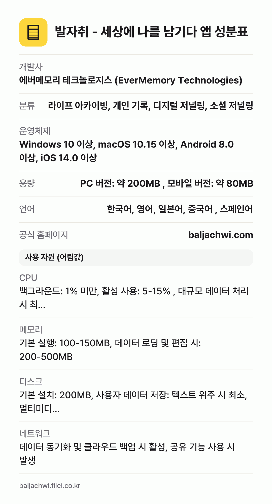 발자취 - 세상에 나를 남기다 앱 성분표: 개발사 에버메모리 테크놀로지스 (EverMemory Technologies), 분류 라이프 아카이빙, 개인 기록, 디지털 저널링, 소셜 저널링, 운영체제 Windows 10 이상, macOS 10.15 이상, Android 8.0 이상, iOS 14.0 이상, 용량 PC 버전: 약 200MB , 모바일 버전: 약