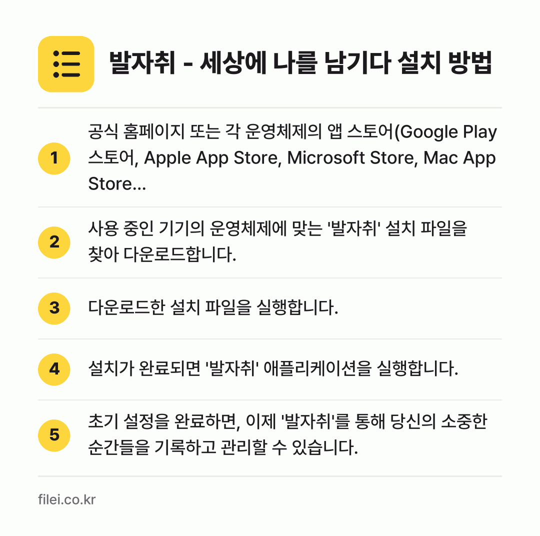 발자취 - 세상에 나를 남기다 설치 방법: 공식 홈페이지 또는 각 운영체제의 앱 스토… → 사용 중인 기기의 운영체제에 맞는 '발자취… → 다운로드한 설치 파일을 실행합니다. → 설치가 완료되면 '발자취' 애플리케이션을… → 초기 설정을 완료하면, 이제 '발자취'를…