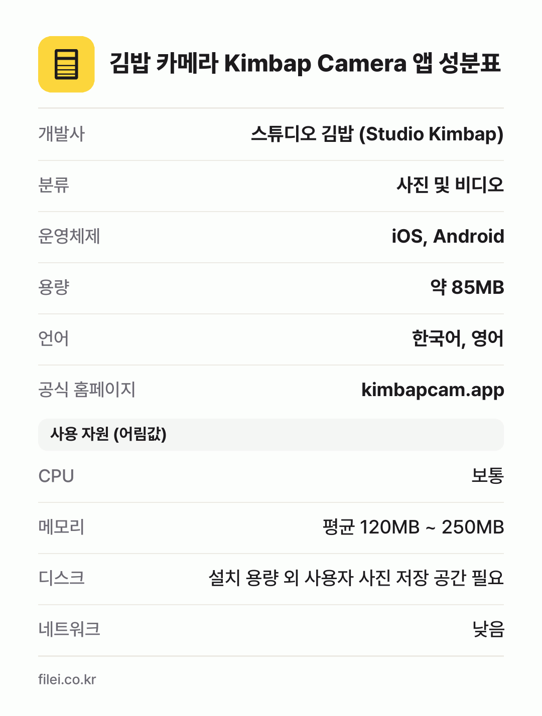김밥 카메라 Kimbap Camera 앱 성분표: 개발사 스튜디오 김밥 (Studio Kimbap), 분류 사진 및 비디오, 운영체제 iOS, Android, 용량 약 85MB, 언어 한국어, 영어