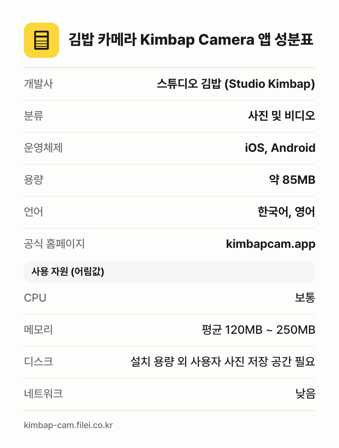 김밥 카메라 Kimbap Camera 앱 성분표: 개발사 스튜디오 김밥 (Studio Kimbap), 분류 사진 및 비디오, 운영체제 iOS, Android, 용량 약 85MB, 언어 한국어, 영어