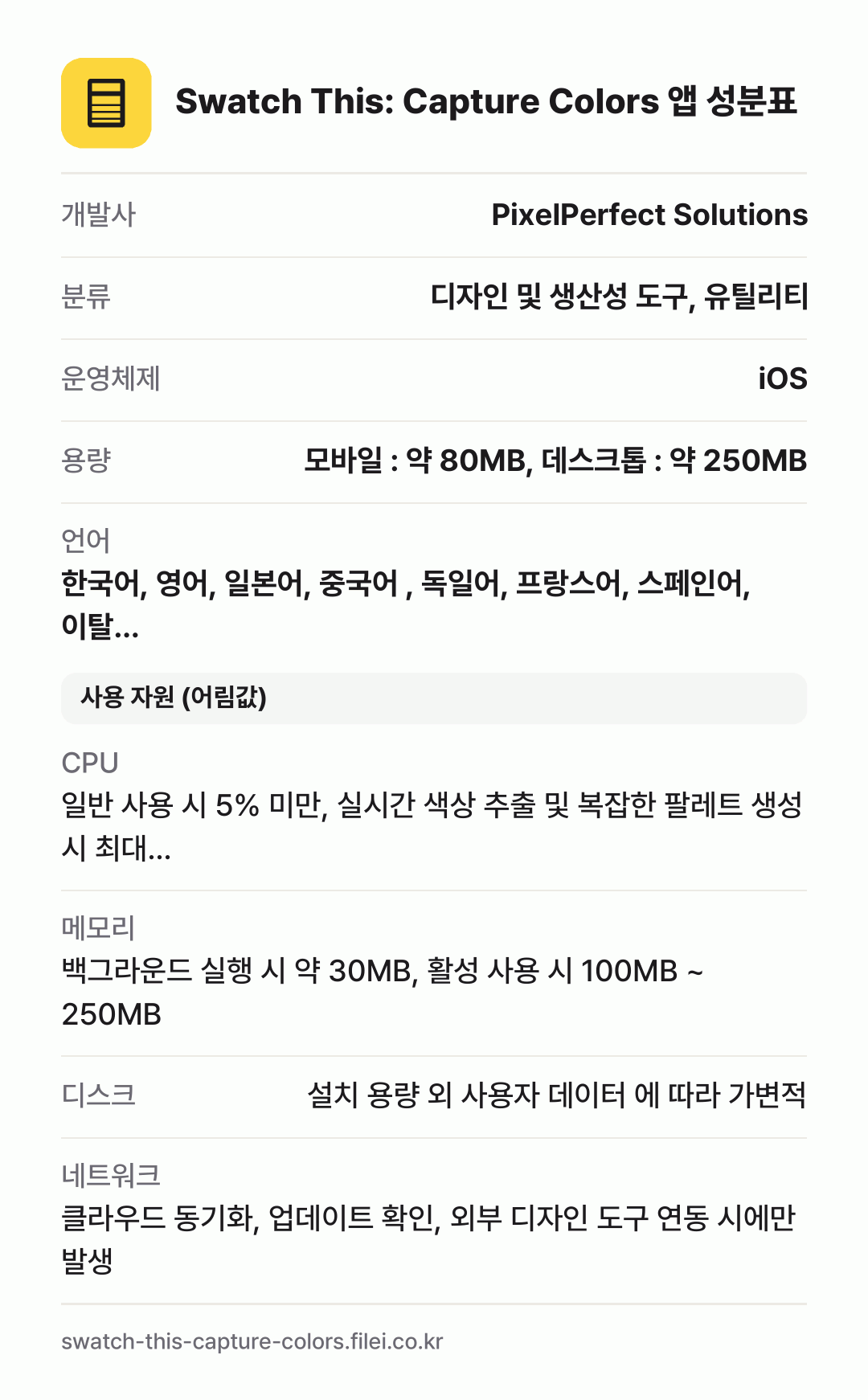 Swatch This: Capture Colors 앱 성분표: 개발사 PixelPerfect Solutions, 분류 디자인 및 생산성 도구, 유틸리티, 운영체제 iOS, 용량 모바일 : 약 80MB, 데스크톱 : 약 250MB, 언어 한국어, 영어, 일본어, 중국어 , 독일어, 프랑스어, 스페인어, 이탈…