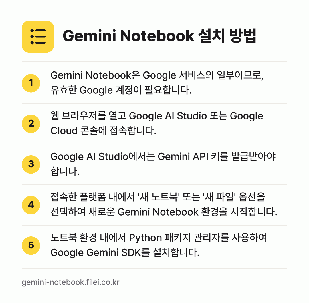 Gemini Notebook 설치 방법: Gemini Notebook은 Google… → 웹 브라우저를 열고 Google AI St… → Google AI Studio에서는 Gem… → 접속한 플랫폼 내에서 '새 노트북' 또는… → 노트북 환경 내에서 Python 패키지 관…