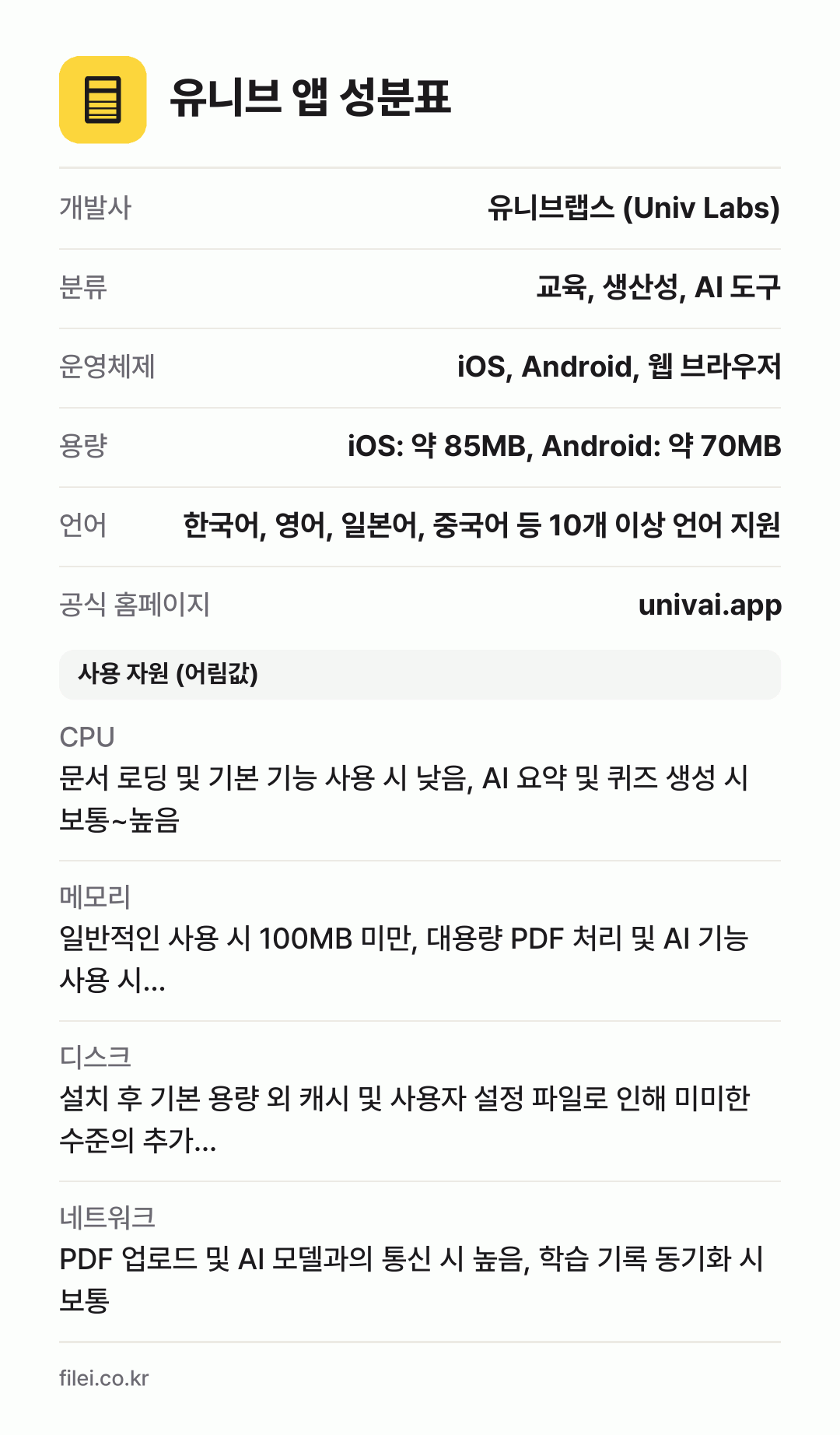 유니브 앱 성분표: 개발사 유니브랩스 (Univ Labs), 분류 교육, 생산성, AI 도구, 운영체제 iOS, Android, 웹 브라우저, 용량 iOS: 약 85MB, Android: 약 70MB, 언어 한국어, 영어, 일본어, 중국어 등 10개 이상 언어 지원