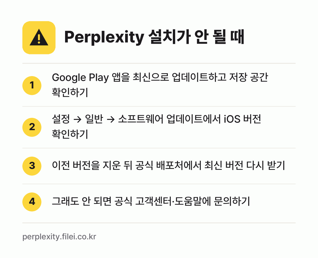 Perplexity 설치가 안 될 때: Google Play 앱을 최신으로 업데이트하고 저장 공간 확인하기, 설정 → 일반 → 소프트웨어 업데이트에서 iOS 버전 확인하기, 이전 버전을 지운 뒤 공식 배포처에서 최신 버전 다시 받기, 그래도 안 되면 공식 고객센터·도움말에 문의하기