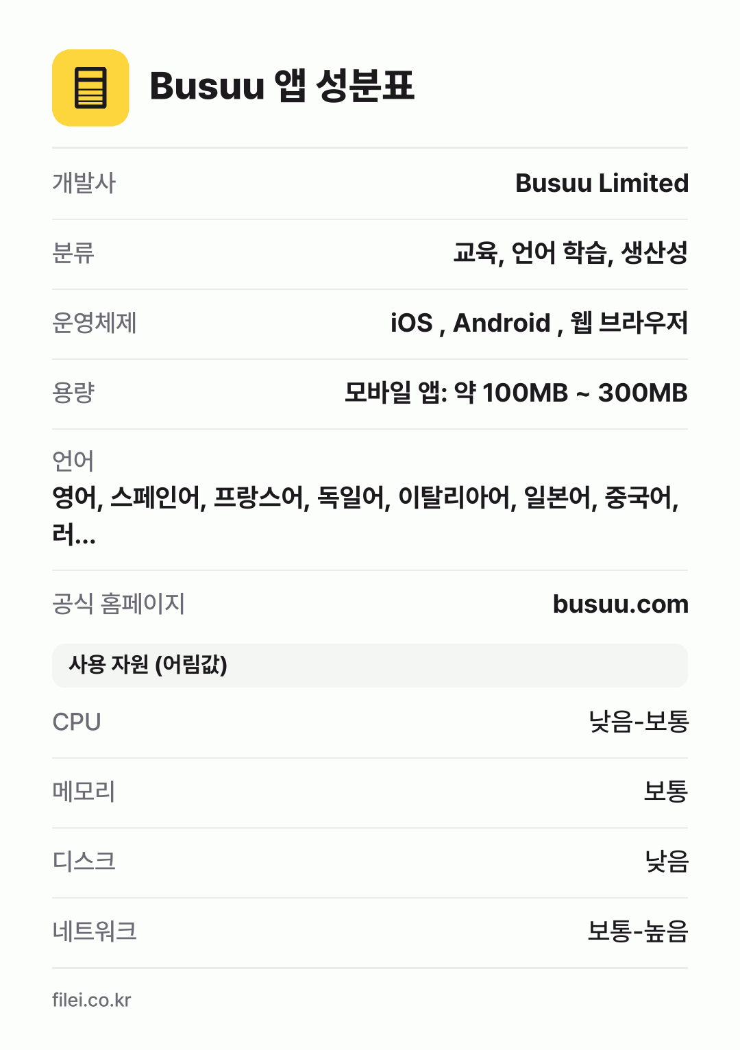 Busuu 앱 성분표: 개발사 Busuu Limited, 분류 교육, 언어 학습, 생산성, 운영체제 iOS , Android , 웹 브라우저, 용량 모바일 앱: 약 100MB ~ 300MB, 언어 영어, 스페인어, 프랑스어, 독일어, 이탈리아어, 일본어, 중국어, 러…