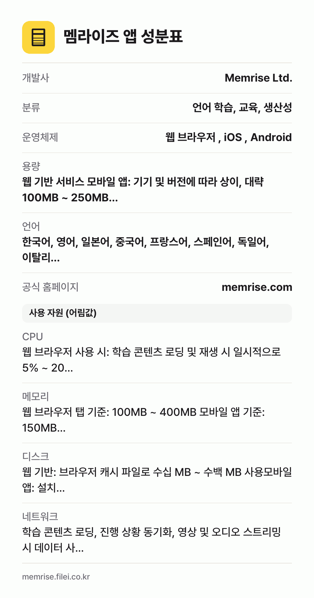 멤라이즈 앱 성분표: 개발사 Memrise Ltd., 분류 언어 학습, 교육, 생산성, 운영체제 웹 브라우저 , iOS , Android, 용량 웹 기반 서비스 모바일 앱: 기기 및 버전에 따라 상이, 대략 100MB ~ 250MB…, 언어 한국어, 영어, 일본어, 중국어, 프랑스어, 스페인어, 독일어, 이탈리…