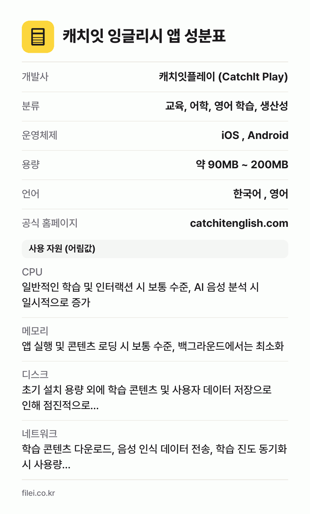 캐치잇 잉글리시 앱 성분표: 개발사 캐치잇플레이 (CatchIt Play), 분류 교육, 어학, 영어 학습, 생산성, 운영체제 iOS , Android, 용량 약 90MB ~ 200MB, 언어 한국어 , 영어