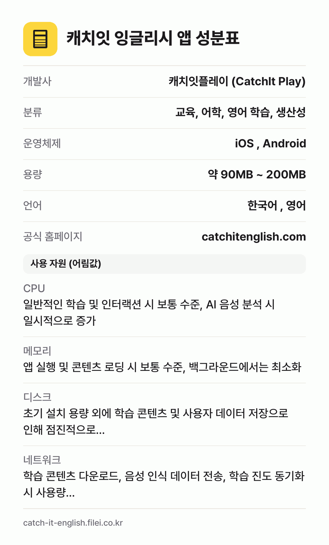 캐치잇 잉글리시 앱 성분표: 개발사 캐치잇플레이 (CatchIt Play), 분류 교육, 어학, 영어 학습, 생산성, 운영체제 iOS , Android, 용량 약 90MB ~ 200MB, 언어 한국어 , 영어
