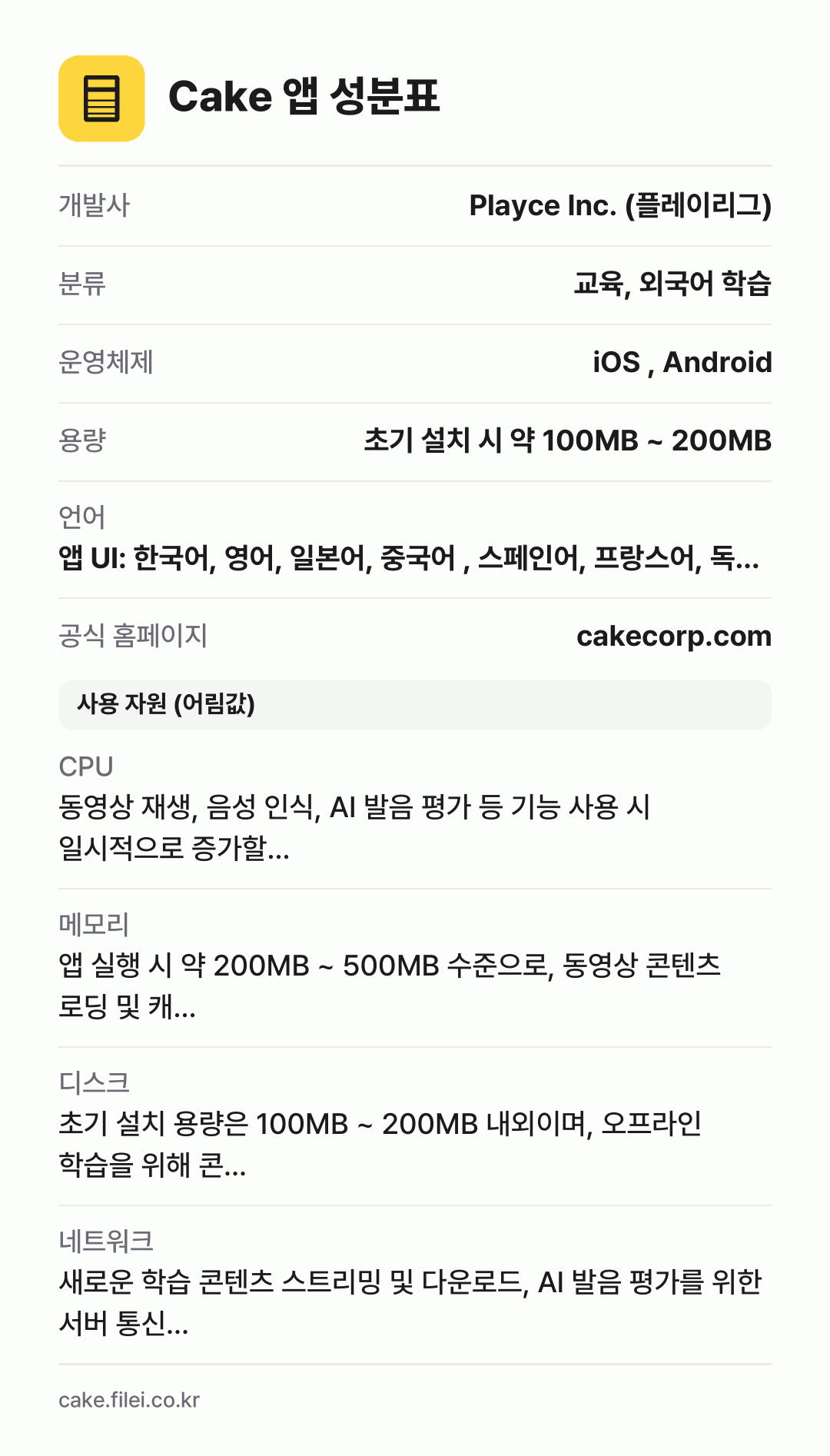 Cake 앱 성분표: 개발사 Playce Inc. (플레이리그), 분류 교육, 외국어 학습, 운영체제 iOS , Android, 용량 초기 설치 시 약 100MB ~ 200MB, 언어 앱 UI: 한국어, 영어, 일본어, 중국어 , 스페인어, 프랑스어, 독…
