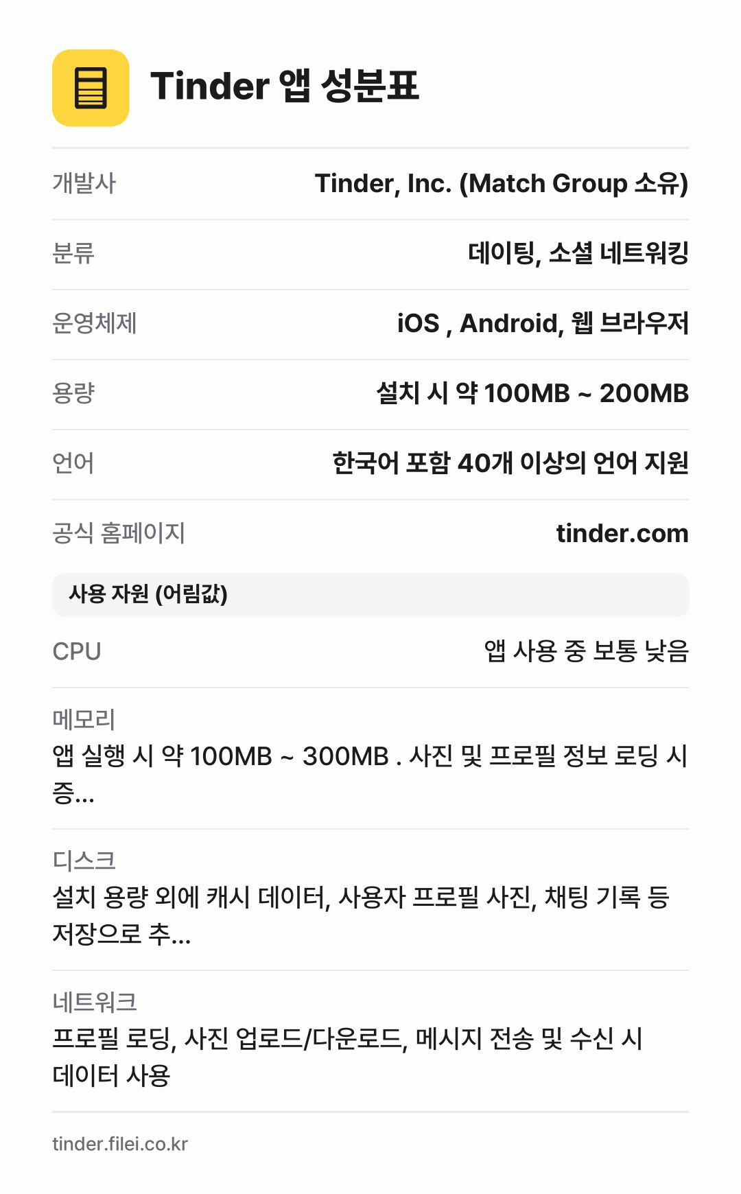 Tinder 앱 성분표: 개발사 Tinder, Inc. (Match Group 소유), 분류 데이팅, 소셜 네트워킹, 운영체제 iOS , Android, 웹 브라우저, 용량 설치 시 약 100MB ~ 200MB, 언어 한국어 포함 40개 이상의 언어 지원