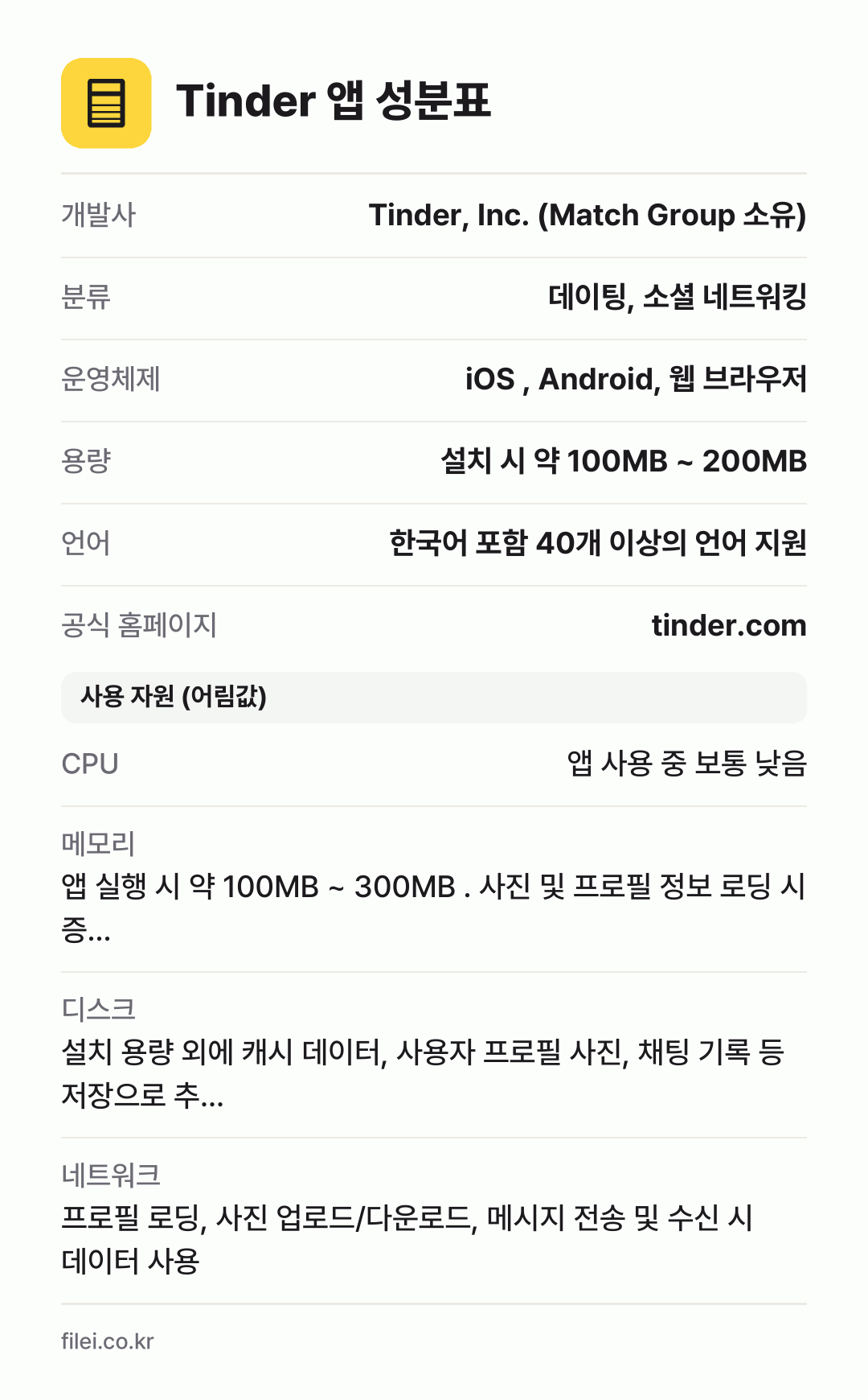Tinder 앱 성분표: 개발사 Tinder, Inc. (Match Group 소유), 분류 데이팅, 소셜 네트워킹, 운영체제 iOS , Android, 웹 브라우저, 용량 설치 시 약 100MB ~ 200MB, 언어 한국어 포함 40개 이상의 언어 지원
