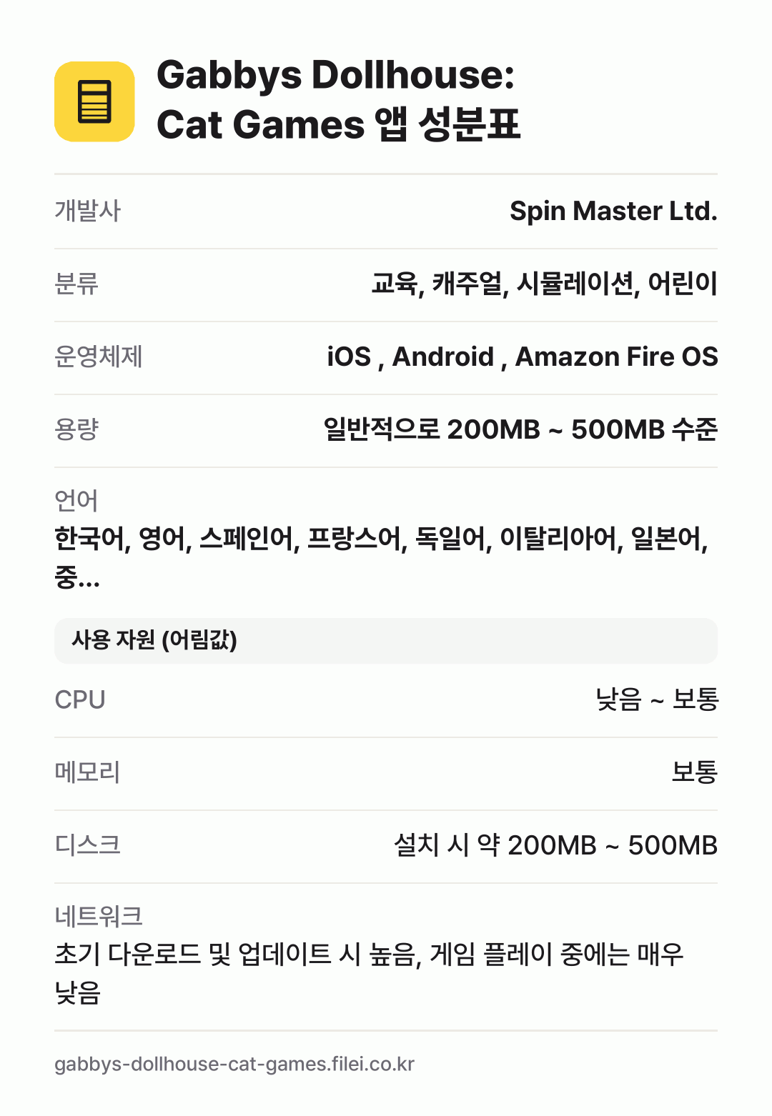 Gabbys Dollhouse: Cat Games 앱 성분표: 개발사 Spin Master Ltd., 분류 교육, 캐주얼, 시뮬레이션, 어린이, 운영체제 iOS , Android , Amazon Fire OS, 용량 일반적으로 200MB ~ 500MB 수준, 언어 한국어, 영어, 스페인어, 프랑스어, 독일어, 이탈리아어, 일본어, 중…