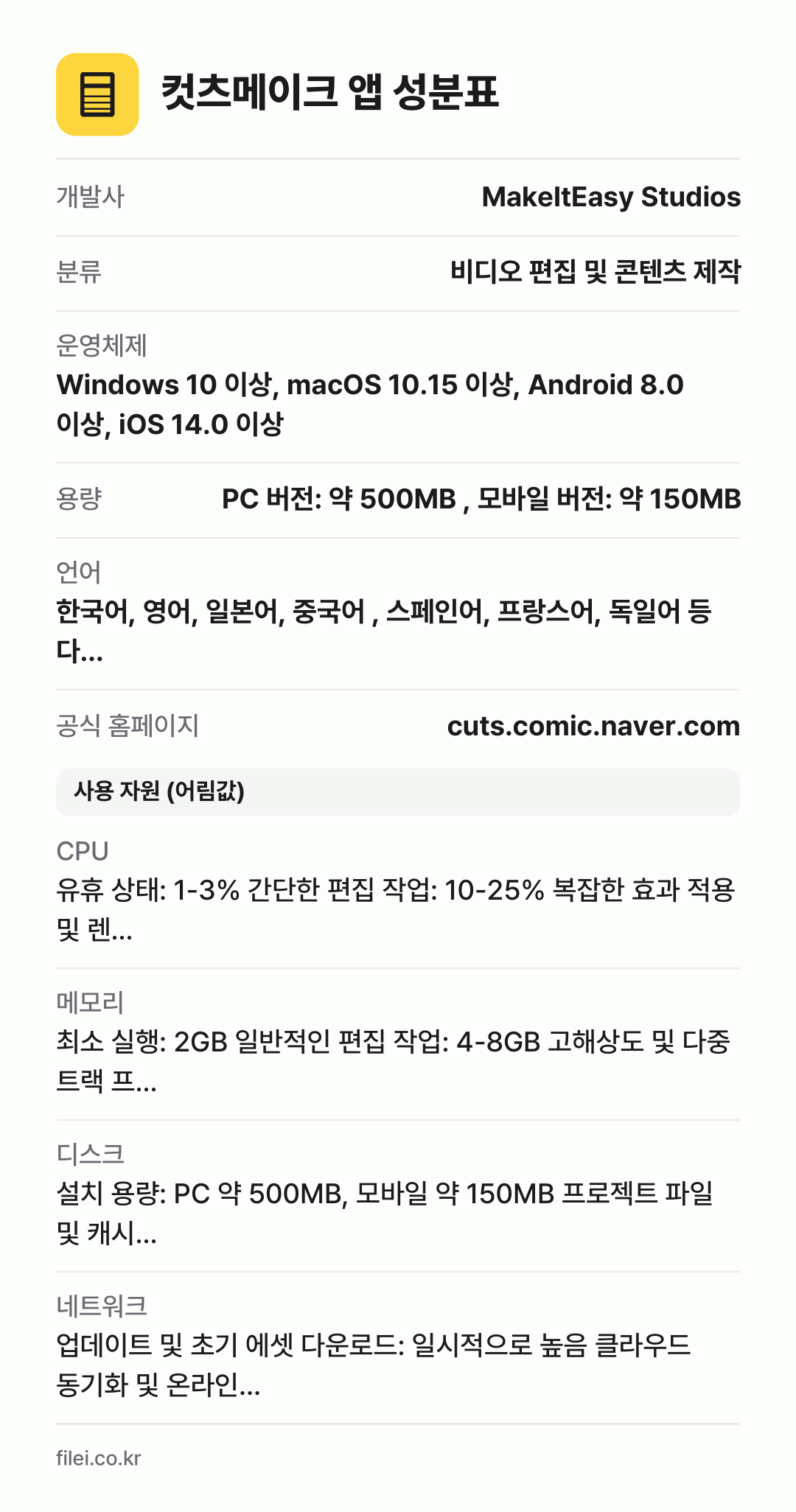 컷츠메이크 앱 성분표: 개발사 MakeItEasy Studios, 분류 비디오 편집 및 콘텐츠 제작, 운영체제 Windows 10 이상, macOS 10.15 이상, Android 8.0 이상, iOS 14.0 이상, 용량 PC 버전: 약 500MB , 모바일 버전: 약 150MB, 언어 한국어, 영어, 일본어, 중국어 , 스페인어, 프랑스어, 독일어 등