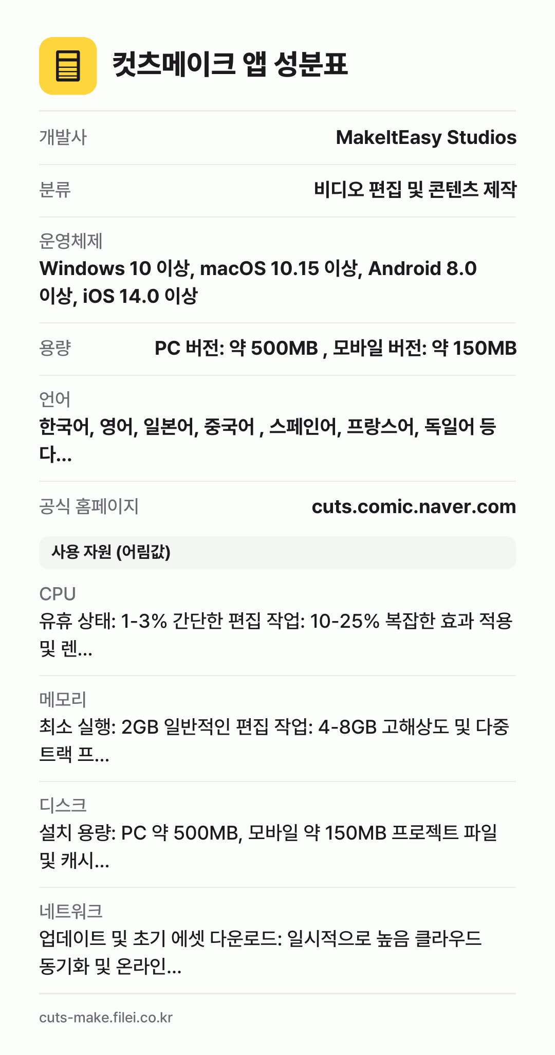 컷츠메이크 앱 성분표: 개발사 MakeItEasy Studios, 분류 비디오 편집 및 콘텐츠 제작, 운영체제 Windows 10 이상, macOS 10.15 이상, Android 8.0 이상, iOS 14.0 이상, 용량 PC 버전: 약 500MB , 모바일 버전: 약 150MB, 언어 한국어, 영어, 일본어, 중국어 , 스페인어, 프랑스어, 독일어 등