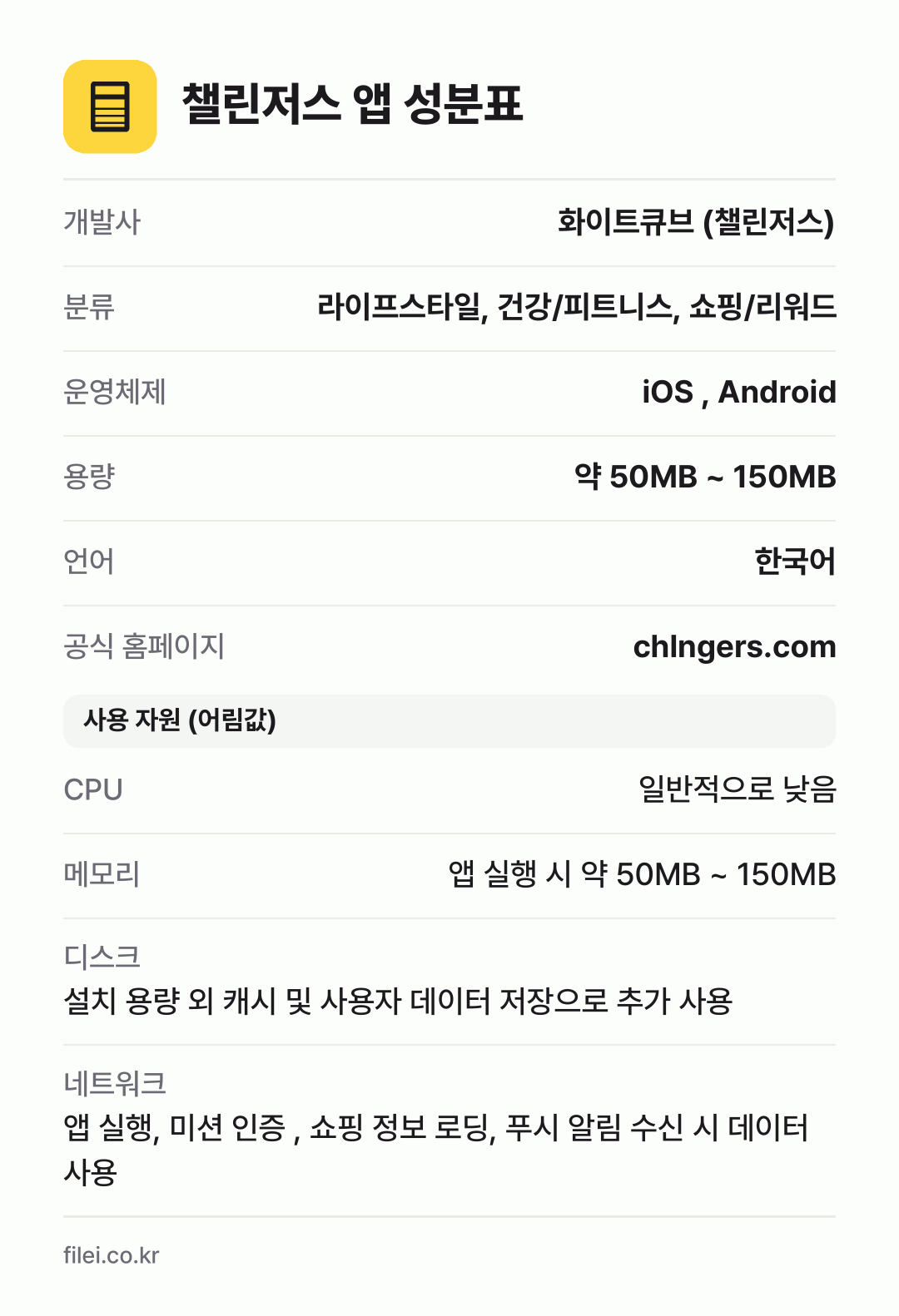 챌린저스 앱 성분표: 개발사 화이트큐브 (챌린저스), 분류 라이프스타일, 건강/피트니스, 쇼핑/리워드, 운영체제 iOS , Android, 용량 약 50MB ~ 150MB, 언어 한국어