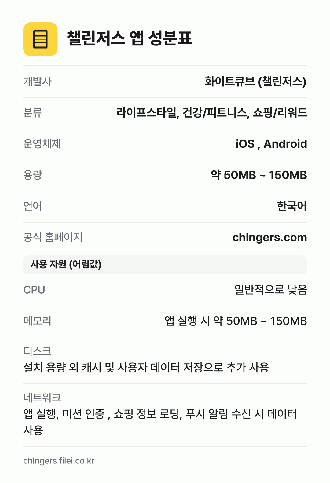 챌린저스 앱 성분표: 개발사 화이트큐브 (챌린저스), 분류 라이프스타일, 건강/피트니스, 쇼핑/리워드, 운영체제 iOS , Android, 용량 약 50MB ~ 150MB, 언어 한국어