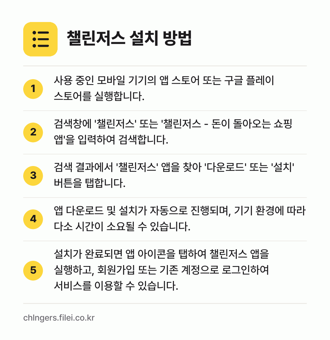 챌린저스 설치 방법: 사용 중인 모바일 기기의 앱 스토어 또는… → 검색창에 '챌린저스' 또는 '챌린저스 -… → 검색 결과에서 '챌린저스' 앱을 찾아 '다… → 앱 다운로드 및 설치가 자동으로 진행되며,… → 설치가 완료되면 앱 아이콘을 탭하여 챌린저…