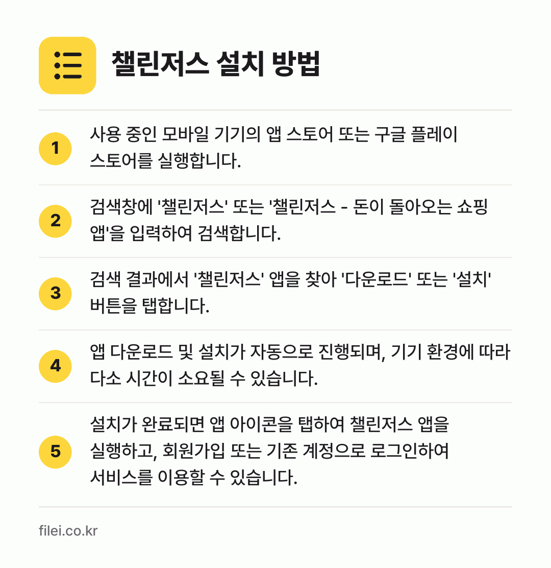 챌린저스 설치 방법: 사용 중인 모바일 기기의 앱 스토어 또는… → 검색창에 '챌린저스' 또는 '챌린저스 -… → 검색 결과에서 '챌린저스' 앱을 찾아 '다… → 앱 다운로드 및 설치가 자동으로 진행되며,… → 설치가 완료되면 앱 아이콘을 탭하여 챌린저…