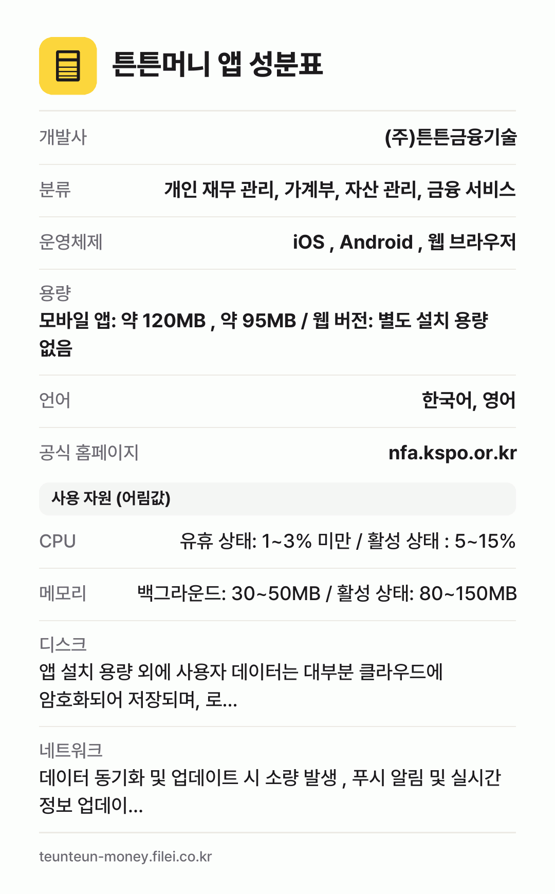 튼튼머니 앱 성분표: 개발사 (주)튼튼금융기술, 분류 개인 재무 관리, 가계부, 자산 관리, 금융 서비스, 운영체제 iOS , Android , 웹 브라우저, 용량 모바일 앱: 약 120MB , 약 95MB / 웹 버전: 별도 설치 용량 없음, 언어 한국어, 영어