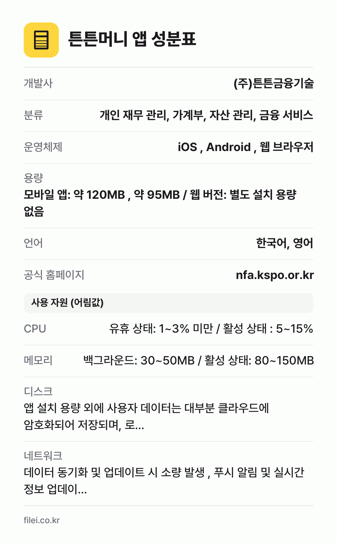 튼튼머니 앱 성분표: 개발사 (주)튼튼금융기술, 분류 개인 재무 관리, 가계부, 자산 관리, 금융 서비스, 운영체제 iOS , Android , 웹 브라우저, 용량 모바일 앱: 약 120MB , 약 95MB / 웹 버전: 별도 설치 용량 없음, 언어 한국어, 영어