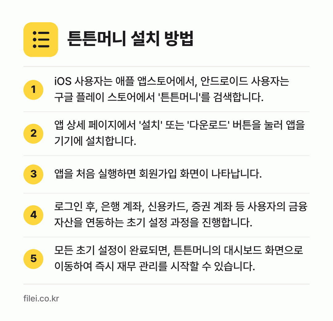 튼튼머니 설치 방법: iOS 사용자는 애플 앱스토어에서, 안드로… → 앱 상세 페이지에서 '설치' 또는 '다운로… → 앱을 처음 실행하면 회원가입 화면이 나타납… → 로그인 후, 은행 계좌, 신용카드, 증권… → 모든 초기 설정이 완료되면, 튼튼머니의 대…