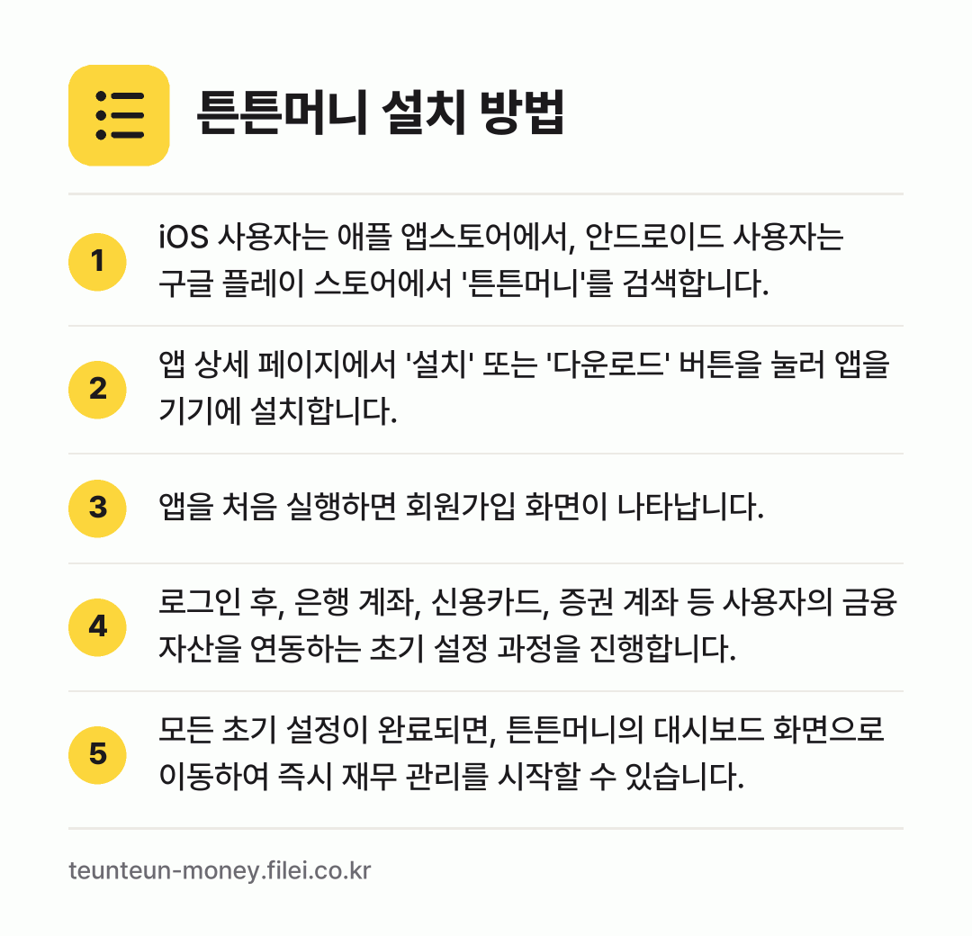 튼튼머니 설치 방법: iOS 사용자는 애플 앱스토어에서, 안드로… → 앱 상세 페이지에서 '설치' 또는 '다운로… → 앱을 처음 실행하면 회원가입 화면이 나타납… → 로그인 후, 은행 계좌, 신용카드, 증권… → 모든 초기 설정이 완료되면, 튼튼머니의 대…
