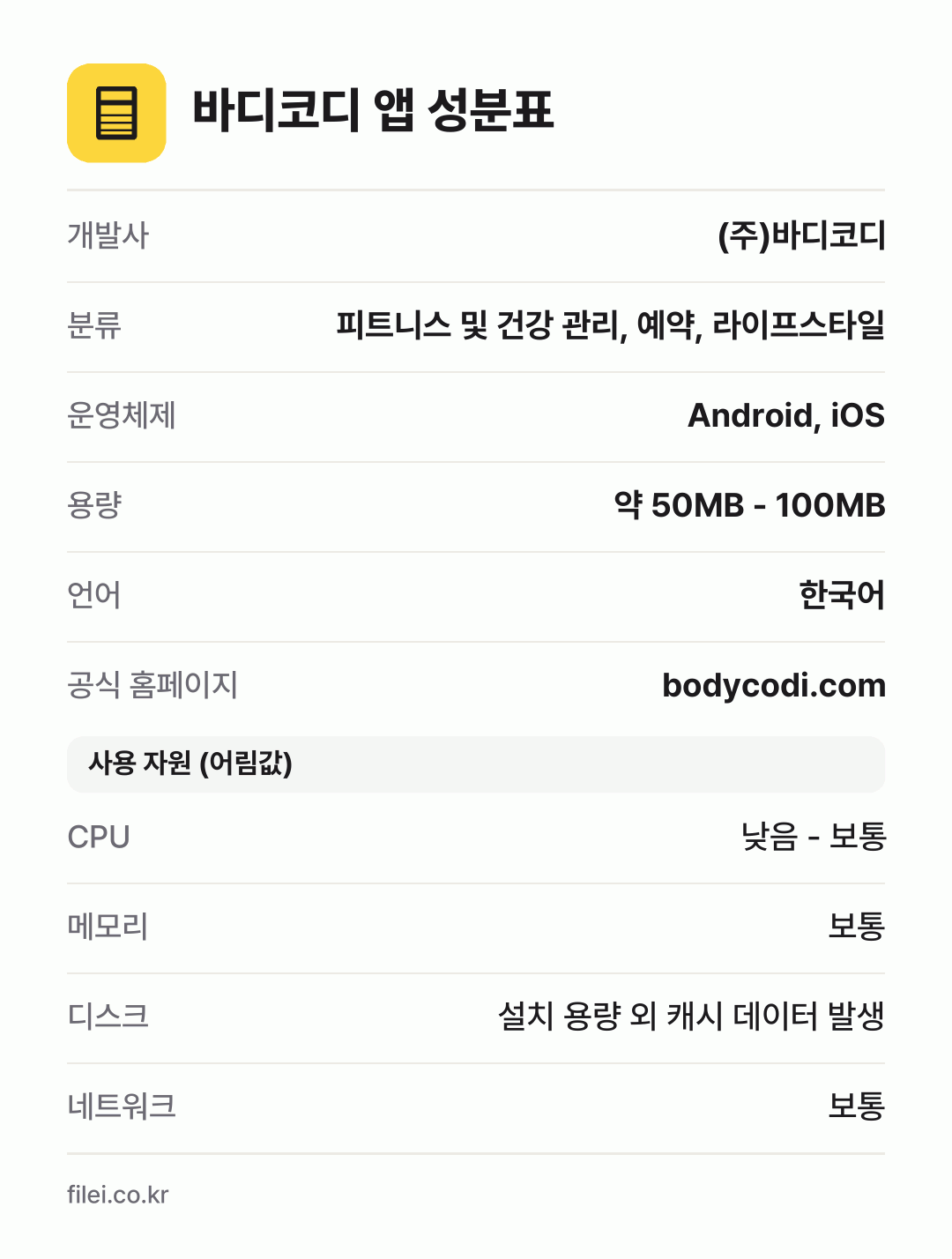 바디코디 앱 성분표: 개발사 (주)바디코디, 분류 피트니스 및 건강 관리, 예약, 라이프스타일, 운영체제 Android, iOS, 용량 약 50MB - 100MB, 언어 한국어