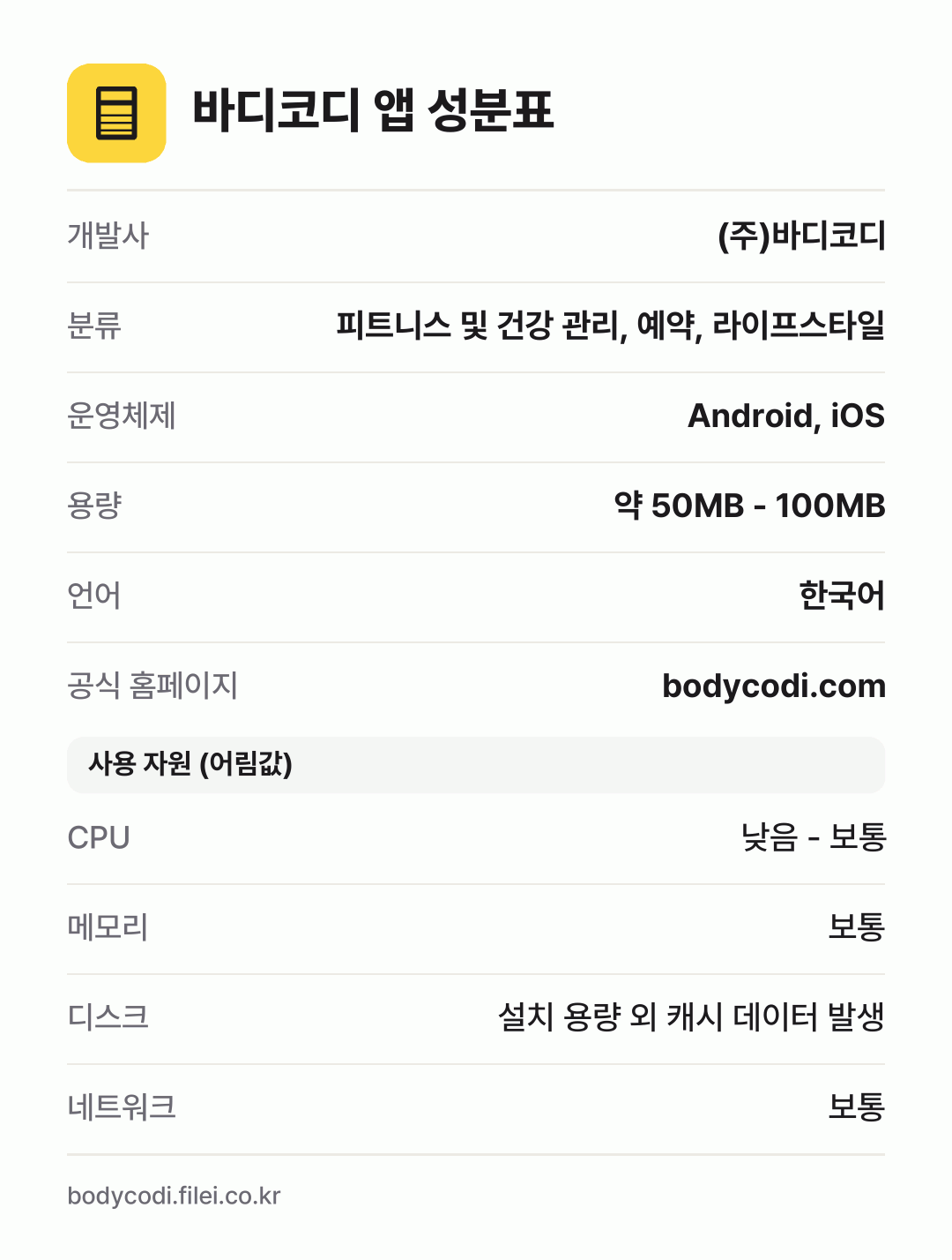 바디코디 앱 성분표: 개발사 (주)바디코디, 분류 피트니스 및 건강 관리, 예약, 라이프스타일, 운영체제 Android, iOS, 용량 약 50MB - 100MB, 언어 한국어