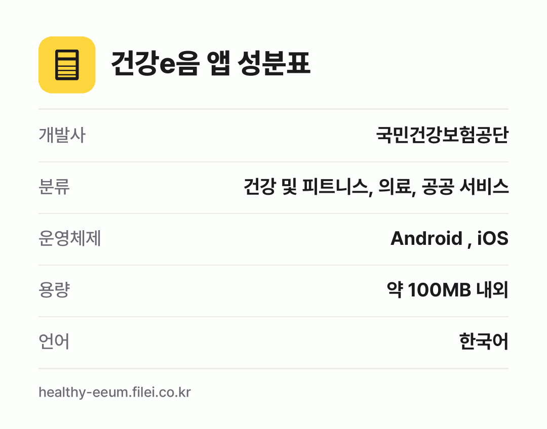 건강e음 앱 성분표: 개발사 국민건강보험공단, 분류 건강 및 피트니스, 의료, 공공 서비스, 운영체제 Android , iOS, 용량 약 100MB 내외, 언어 한국어