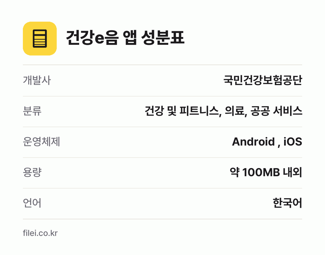 건강e음 앱 성분표: 개발사 국민건강보험공단, 분류 건강 및 피트니스, 의료, 공공 서비스, 운영체제 Android , iOS, 용량 약 100MB 내외, 언어 한국어