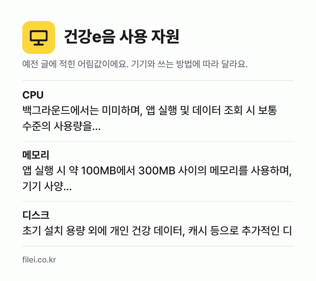 건강e음 사용 자원 어림값: CPU 백그라운드에서는 미미하며, 앱 실행 및 데이터 조회 시 보통 수준의 사용량을…, 메모리 앱 실행 시 약 100MB에서 300MB 사이의 메모리를 사용하며, 기기 사양…, 디스크 초기 설치 용량 외에 개인 건강 데이터, 캐시 등으로 추가적인 디