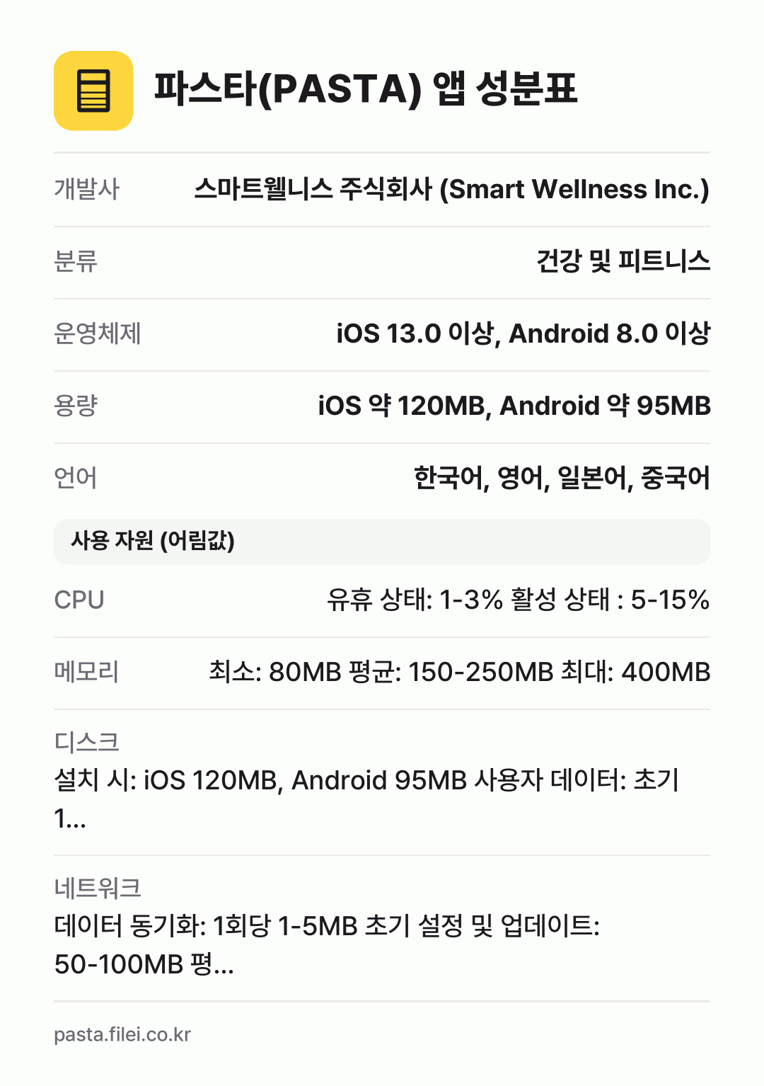 파스타(PASTA) 앱 성분표: 개발사 스마트웰니스 주식회사 (Smart Wellness Inc.), 분류 건강 및 피트니스, 운영체제 iOS 13.0 이상, Android 8.0 이상, 용량 iOS 약 120MB, Android 약 95MB, 언어 한국어, 영어, 일본어, 중국어