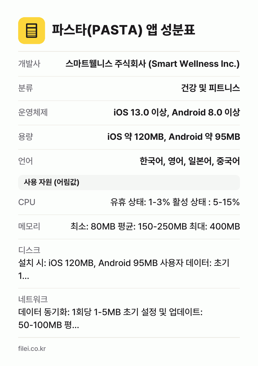 파스타(PASTA) 앱 성분표: 개발사 스마트웰니스 주식회사 (Smart Wellness Inc.), 분류 건강 및 피트니스, 운영체제 iOS 13.0 이상, Android 8.0 이상, 용량 iOS 약 120MB, Android 약 95MB, 언어 한국어, 영어, 일본어, 중국어
