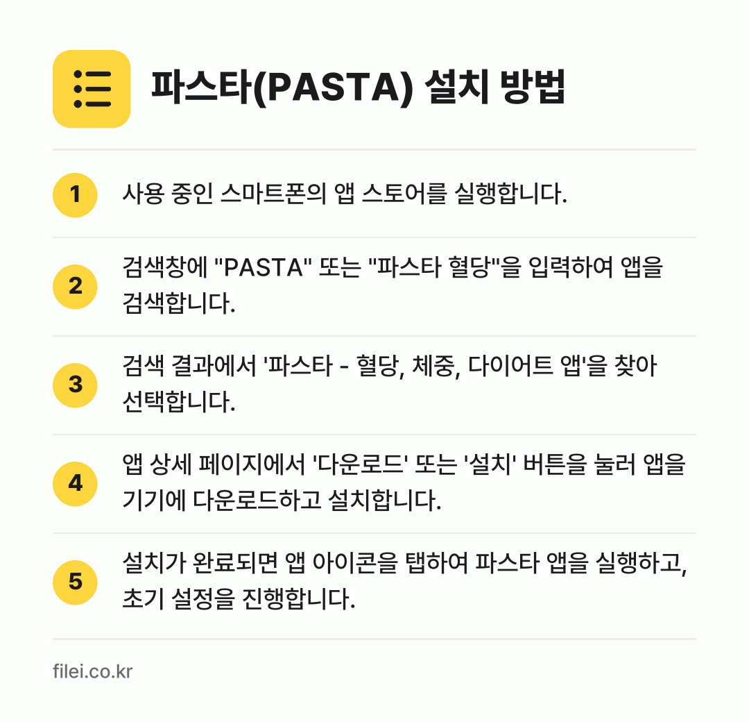 파스타(PASTA) 설치 방법: 사용 중인 스마트폰의 앱 스토어를 실행합니… → 검색창에 "PASTA" 또는 "파스타 혈당… → 검색 결과에서 '파스타 - 혈당, 체중,… → 앱 상세 페이지에서 '다운로드' 또는 '설… → 설치가 완료되면 앱 아이콘을 탭하여 파스타…