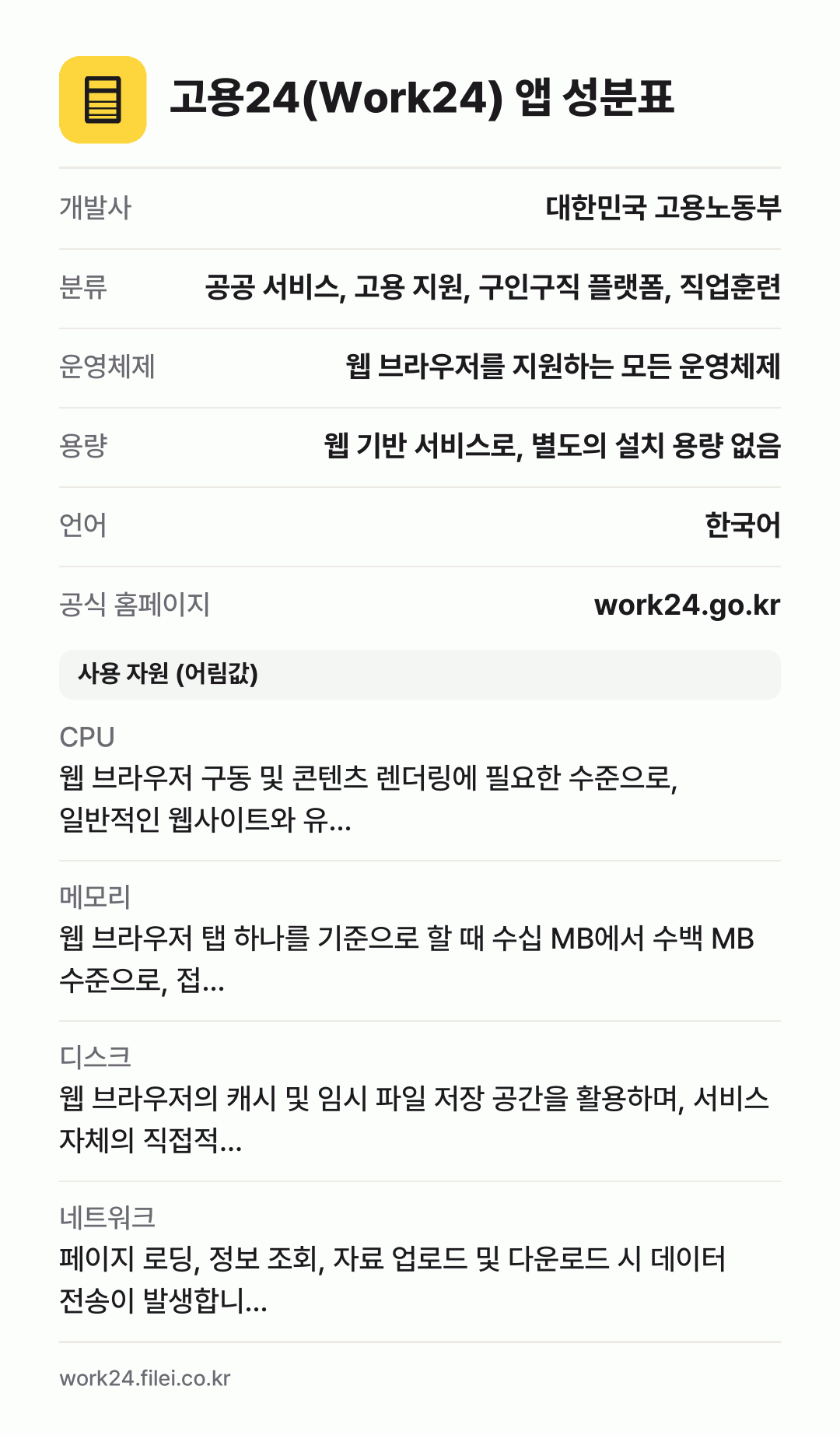 고용24(Work24) 앱 성분표: 개발사 대한민국 고용노동부, 분류 공공 서비스, 고용 지원, 구인구직 플랫폼, 직업훈련, 운영체제 웹 브라우저를 지원하는 모든 운영체제, 용량 웹 기반 서비스로, 별도의 설치 용량 없음, 언어 한국어