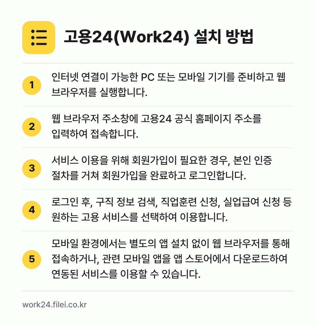 고용24(Work24) 설치 방법: 인터넷 연결이 가능한 PC 또는 모바일 기… → 웹 브라우저 주소창에 고용24 공식 홈페이… → 서비스 이용을 위해 회원가입이 필요한 경우… → 로그인 후, 구직 정보 검색, 직업훈련 신… → 모바일 환경에서는 별도의 앱 설치 없이 웹…