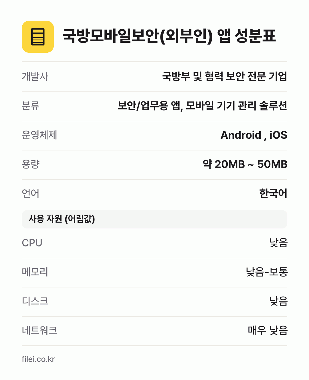 국방모바일보안(외부인) 앱 성분표: 개발사 국방부 및 협력 보안 전문 기업, 분류 보안/업무용 앱, 모바일 기기 관리 솔루션, 운영체제 Android , iOS, 용량 약 20MB ~ 50MB, 언어 한국어