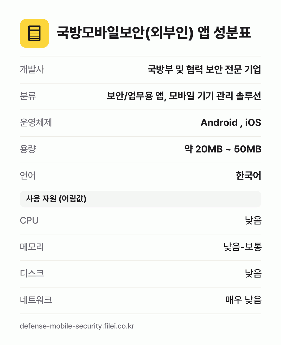 국방모바일보안(외부인) 앱 성분표: 개발사 국방부 및 협력 보안 전문 기업, 분류 보안/업무용 앱, 모바일 기기 관리 솔루션, 운영체제 Android , iOS, 용량 약 20MB ~ 50MB, 언어 한국어