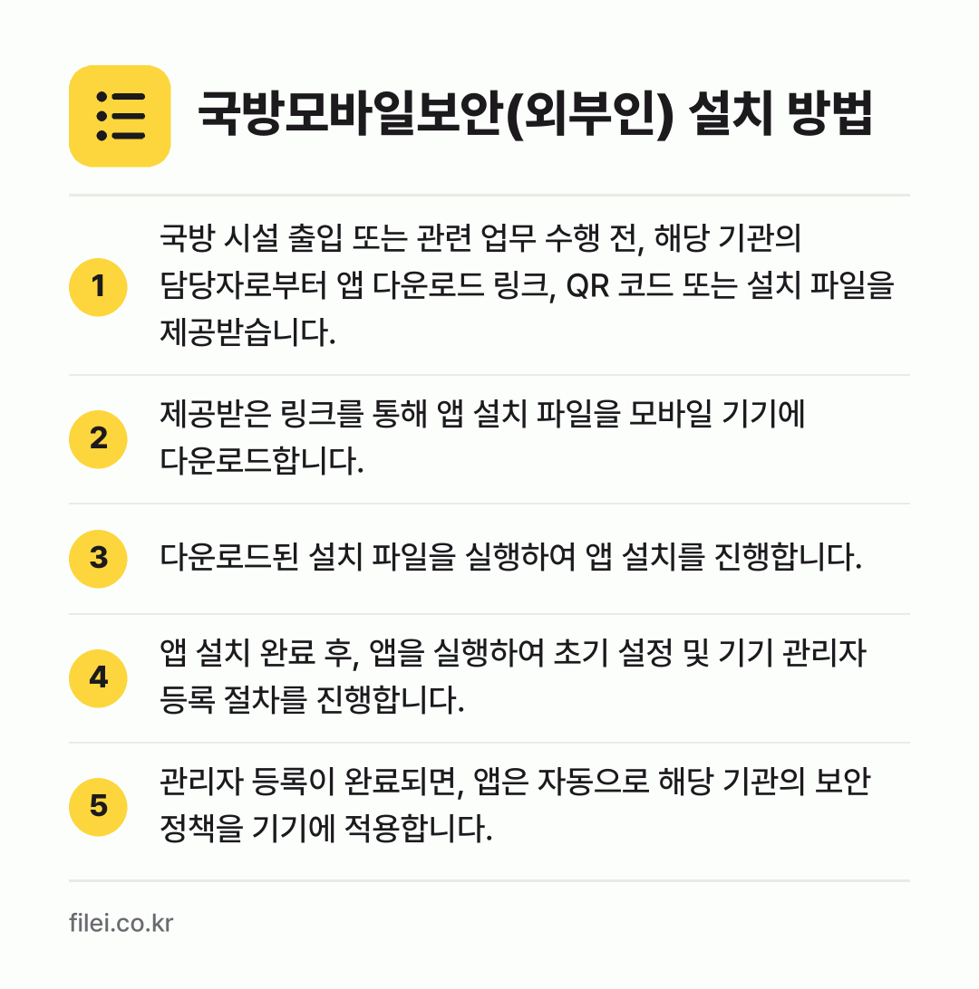 국방모바일보안(외부인) 설치 방법: 국방 시설 출입 또는 관련 업무 수행 전,… → 제공받은 링크를 통해 앱 설치 파일을 모바… → 다운로드된 설치 파일을 실행하여 앱 설치를… → 앱 설치 완료 후, 앱을 실행하여 초기 설… → 관리자 등록이 완료되면, 앱은 자동으로 해…