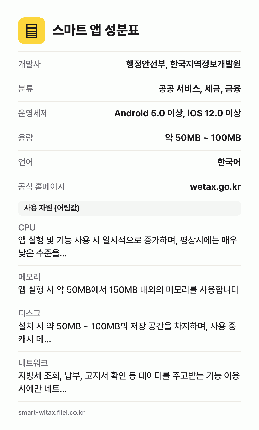스마트 앱 성분표: 개발사 행정안전부, 한국지역정보개발원, 분류 공공 서비스, 세금, 금융, 운영체제 Android 5.0 이상, iOS 12.0 이상, 용량 약 50MB ~ 100MB, 언어 한국어