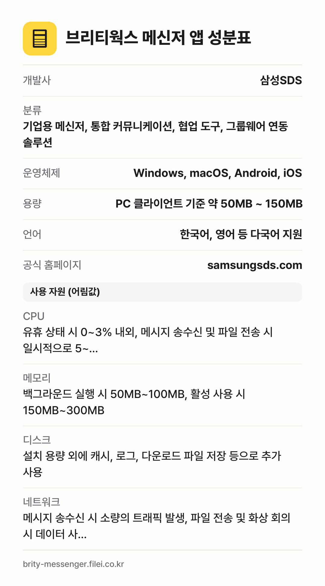 브리티웍스 메신저 앱 성분표: 개발사 삼성SDS, 분류 기업용 메신저, 통합 커뮤니케이션, 협업 도구, 그룹웨어 연동 솔루션, 운영체제 Windows, macOS, Android, iOS, 용량 PC 클라이언트 기준 약 50MB ~ 150MB, 언어 한국어, 영어 등 다국어 지원