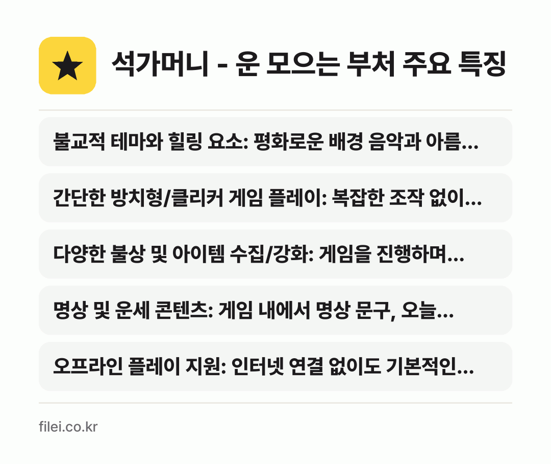 석가머니 - 운 모으는 부처 주요 특징: 불교적 테마와 힐링 요소: 평화로운 배경 음악과 아름…, 간단한 방치형/클리커 게임 플레이: 복잡한 조작 없이…, 다양한 불상 및 아이템 수집/강화: 게임을 진행하며…, 명상 및 운세 콘텐츠: 게임 내에서 명상 문구, 오늘…, 오프라인 플레이 지원: 인터넷 연결 없이도 기본적인…