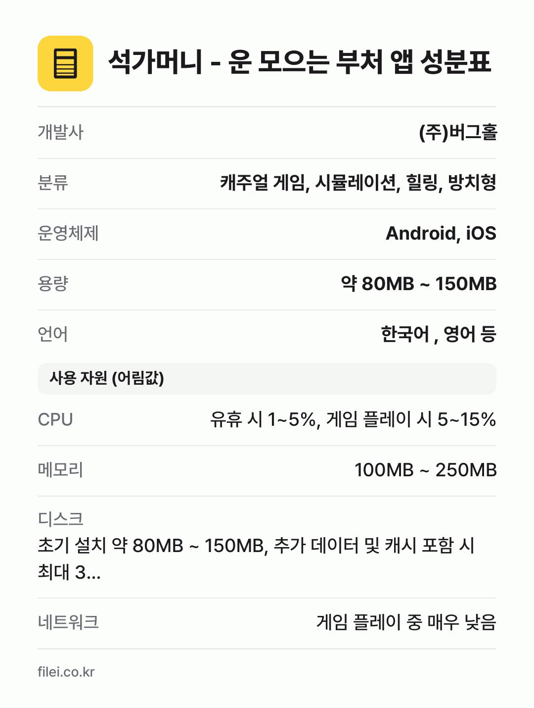 석가머니 - 운 모으는 부처 앱 성분표: 개발사 (주)버그홀, 분류 캐주얼 게임, 시뮬레이션, 힐링, 방치형, 운영체제 Android, iOS, 용량 약 80MB ~ 150MB, 언어 한국어 , 영어 등