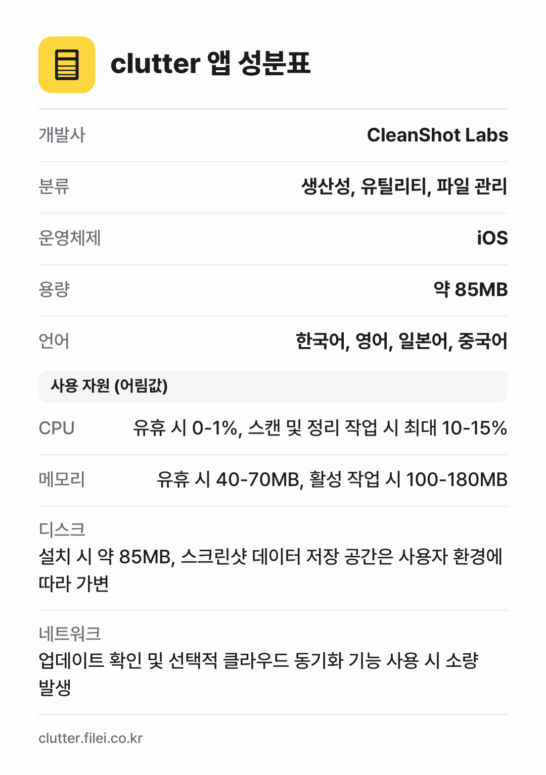 clutter 앱 성분표: 개발사 CleanShot Labs, 분류 생산성, 유틸리티, 파일 관리, 운영체제 iOS, 용량 약 85MB, 언어 한국어, 영어, 일본어, 중국어