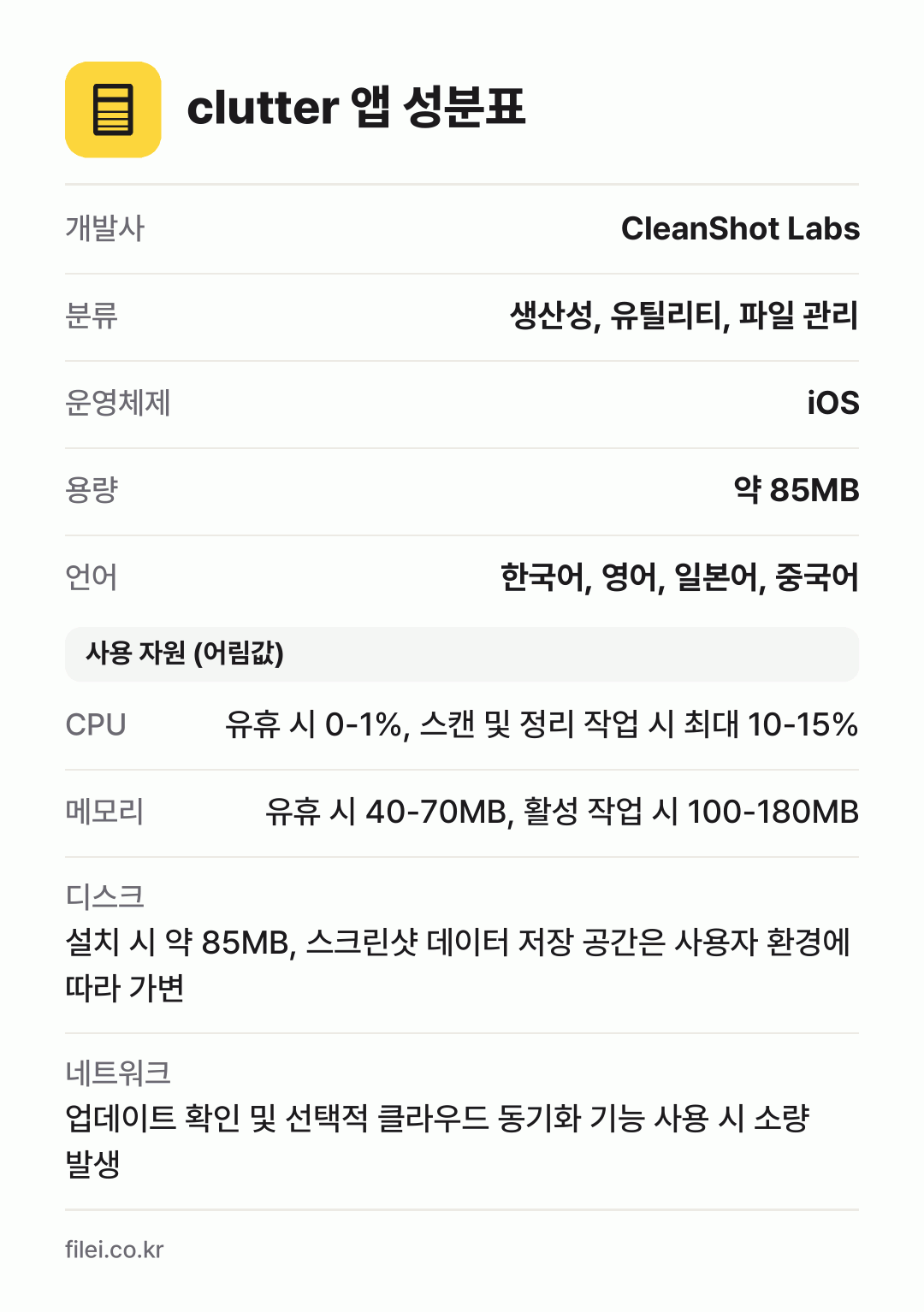 clutter 앱 성분표: 개발사 CleanShot Labs, 분류 생산성, 유틸리티, 파일 관리, 운영체제 iOS, 용량 약 85MB, 언어 한국어, 영어, 일본어, 중국어